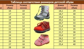 Размеры обуви